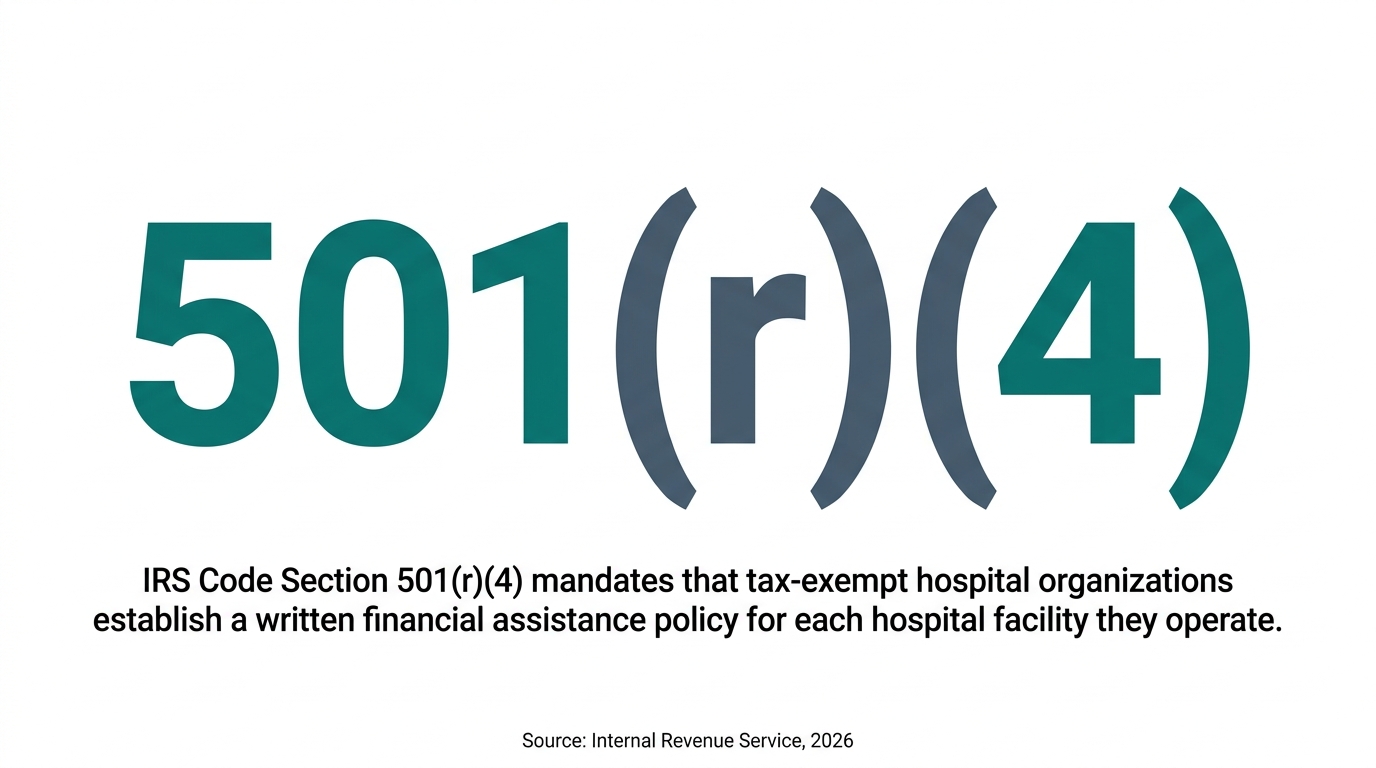 IRS Code Section 501(r)(4) mandates that tax-exempt hospital organizations establish a written financial assistance policy for each hospital facility they operate.